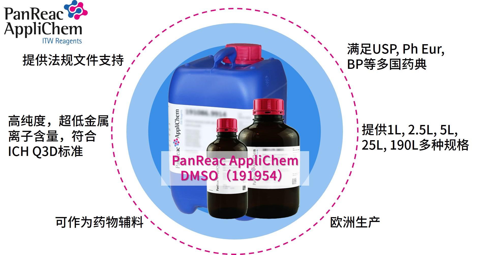 Applichem藥典級(jí)二甲基亞砜DMSO，萬能溶劑的卓越之選